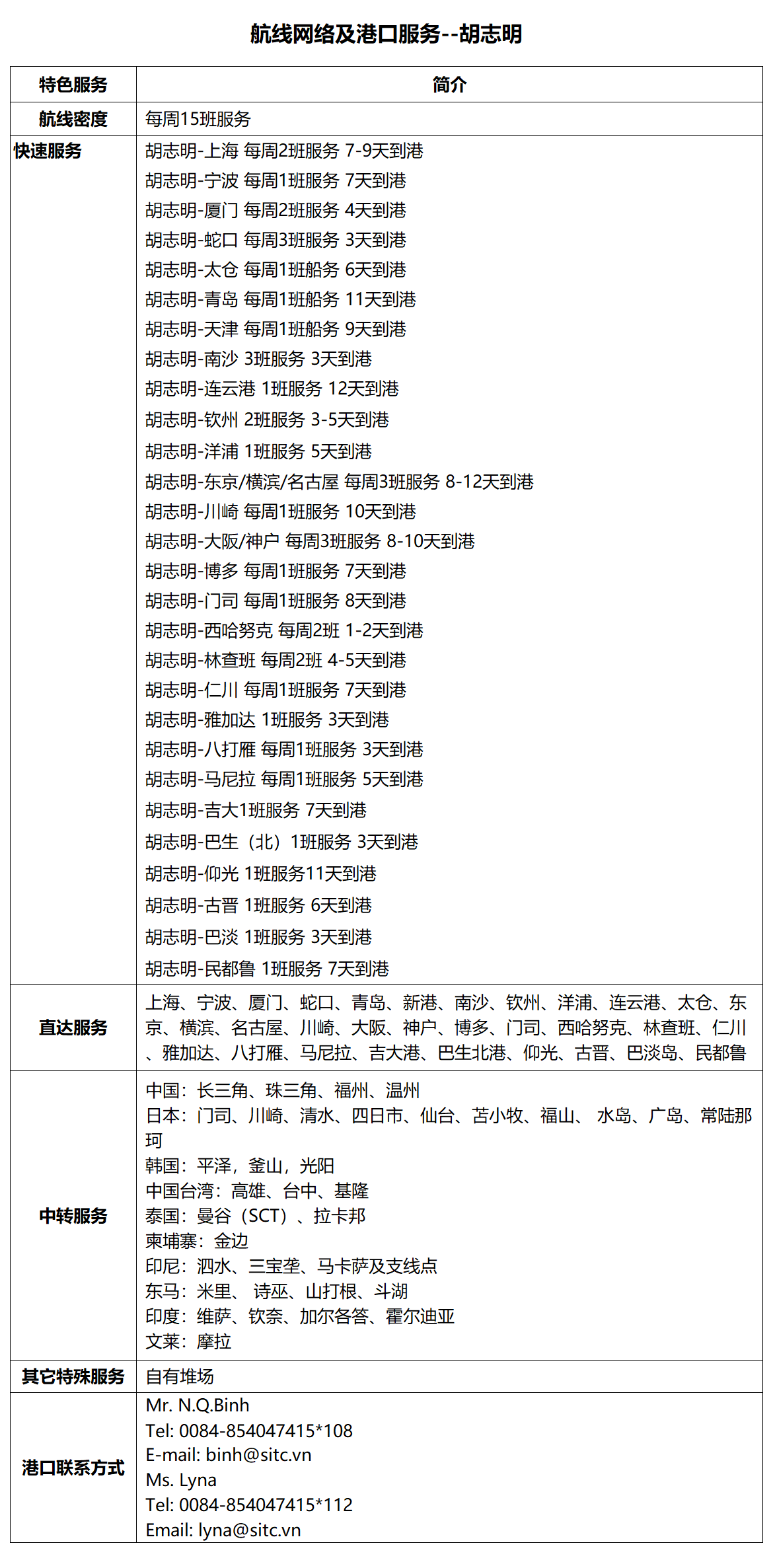48胡志明.png