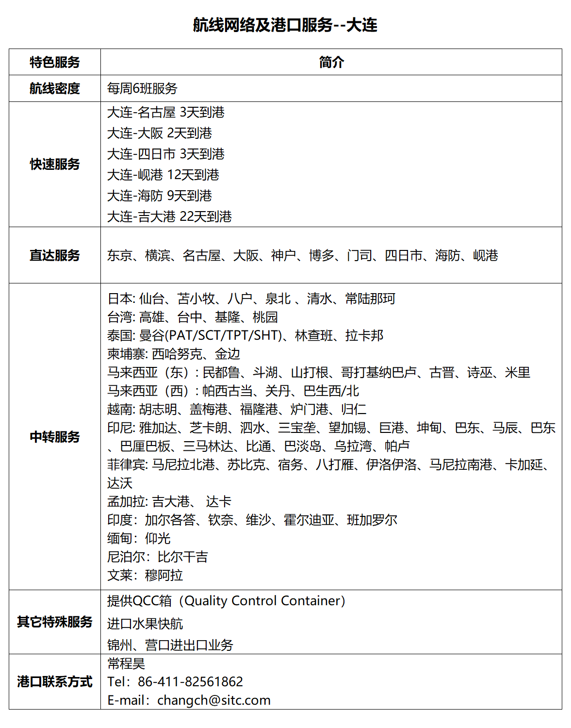 1大连.png