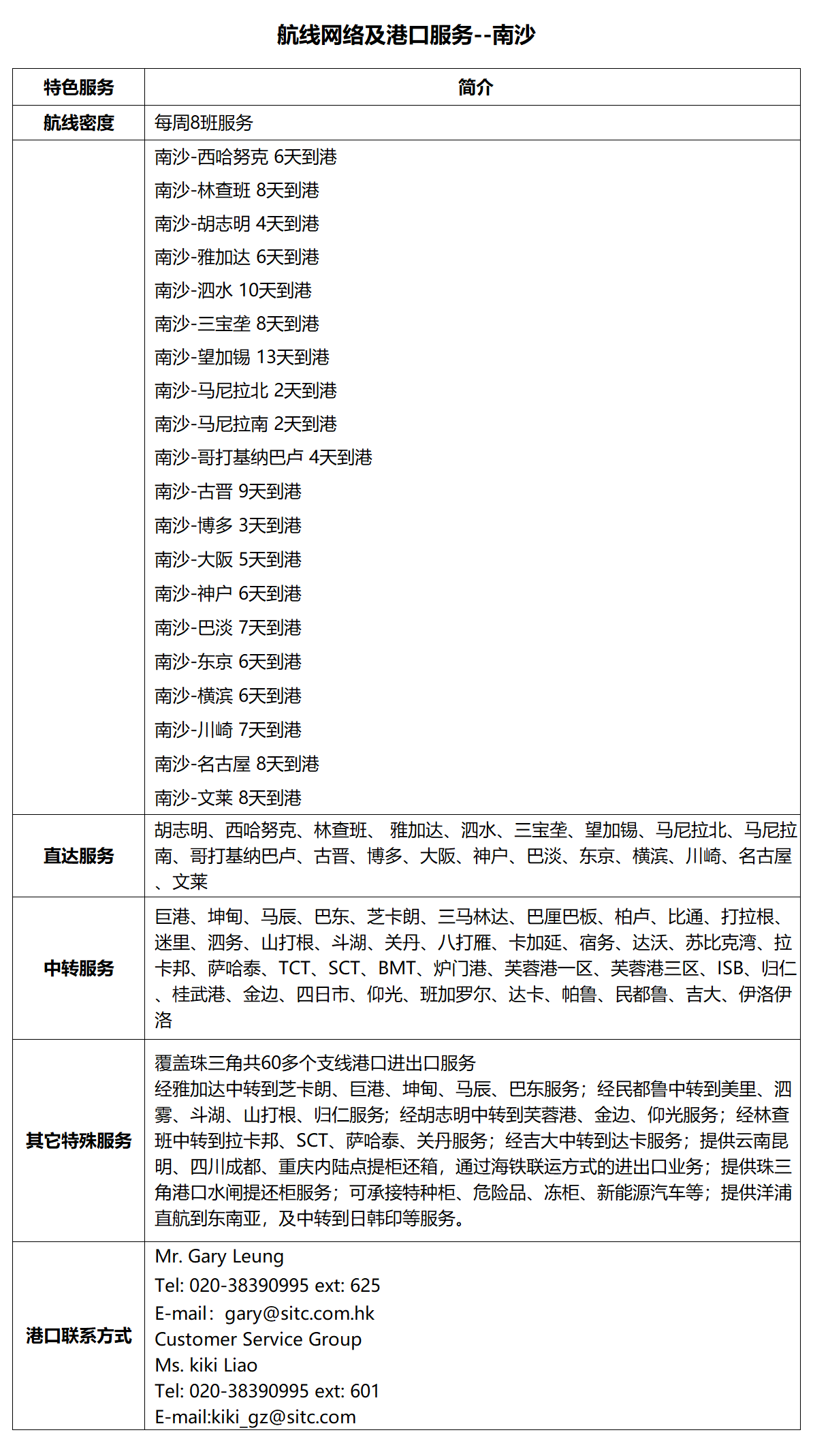 63南沙.png